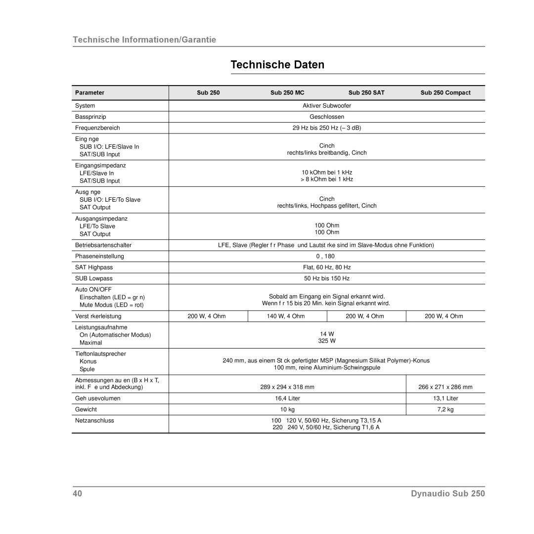 Dynaudio SUB 250 SAT, SUB 250 MC, SUB 250 COMPACT owner manual Technische Daten 