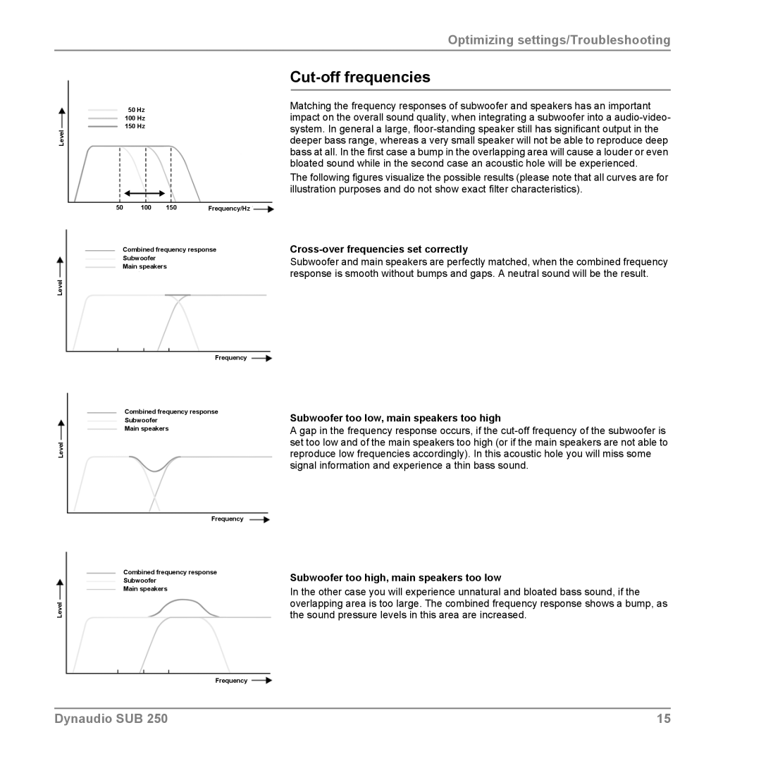 Dynaudio SUB 250 Cut-off frequencies, Cross-over frequencies set correctly, Subwoofer too low, main speakers too high 