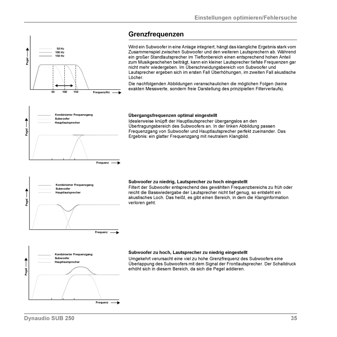 Dynaudio SUB 250 manual Grenzfrequenzen, Übergangsfrequenzen optimal eingestellt 