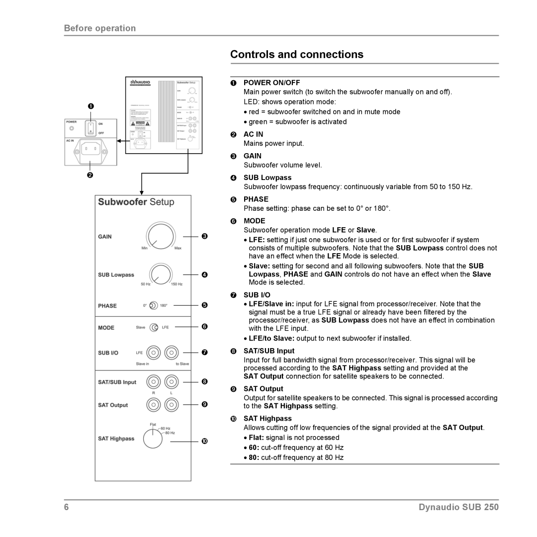 Dynaudio SUB 250 manual Controls and connections 