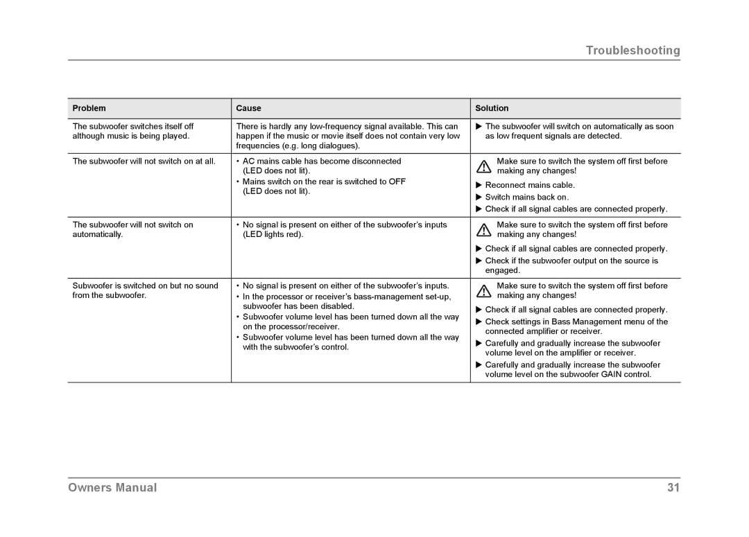 Dynaudio SUB 600 owner manual Troubleshooting 