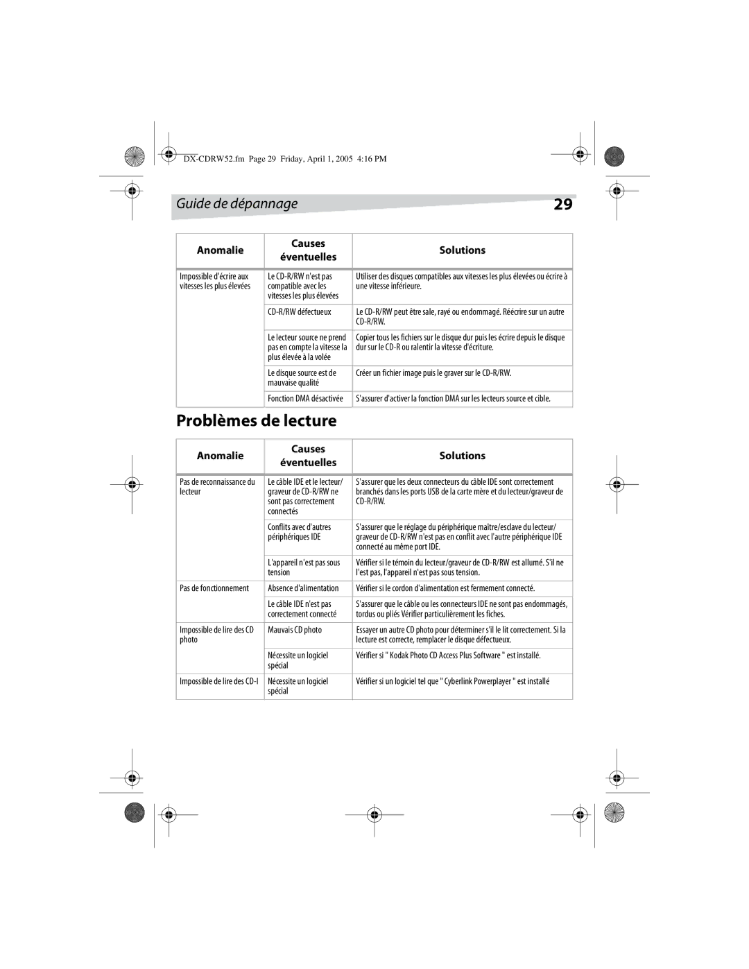 Dynex DX-CDRW52 manual Guide de dépannage, Anomalie 