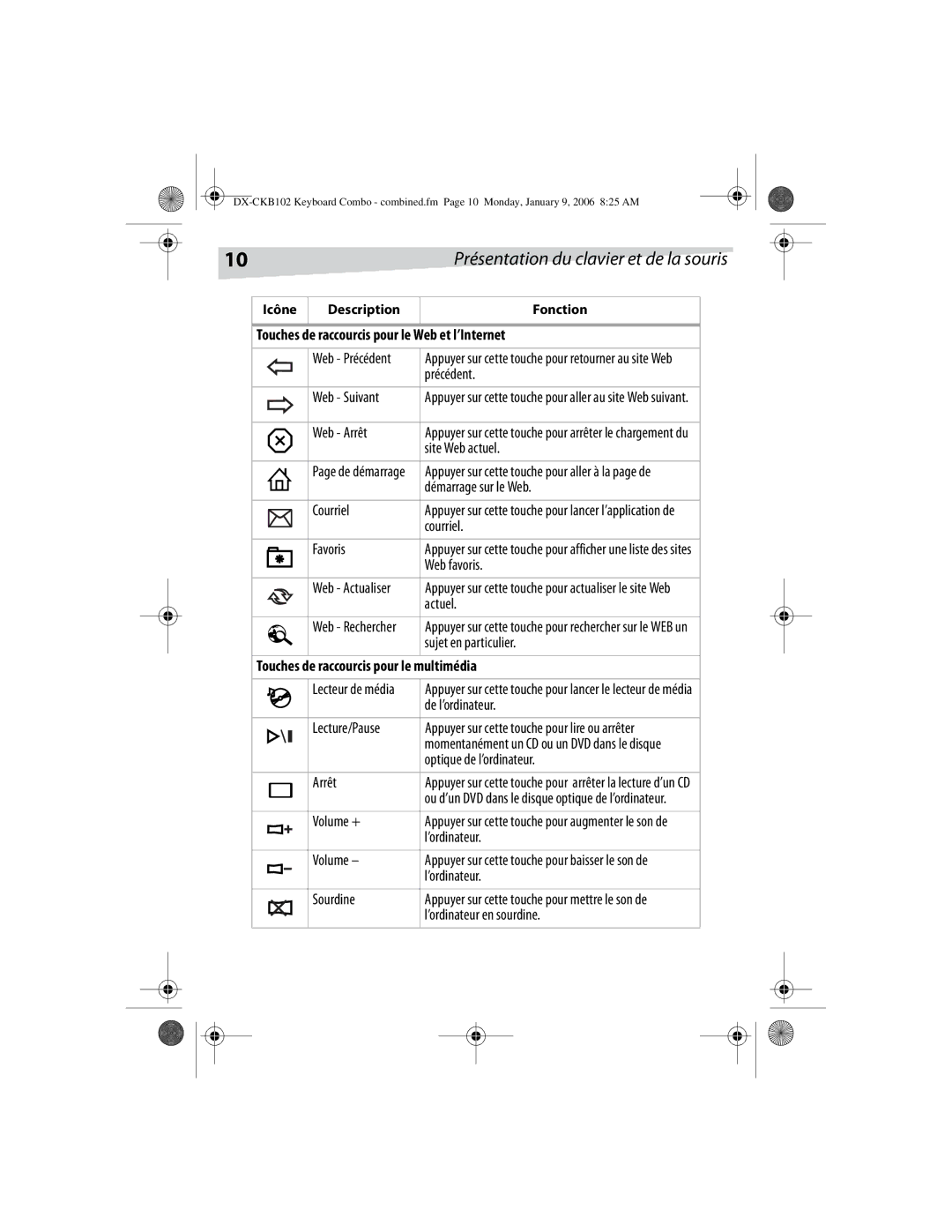 Dynex DX-CKB102 manual Touches de raccourcis pour le Web et l’Internet, Touches de raccourcis pour le multimédia 