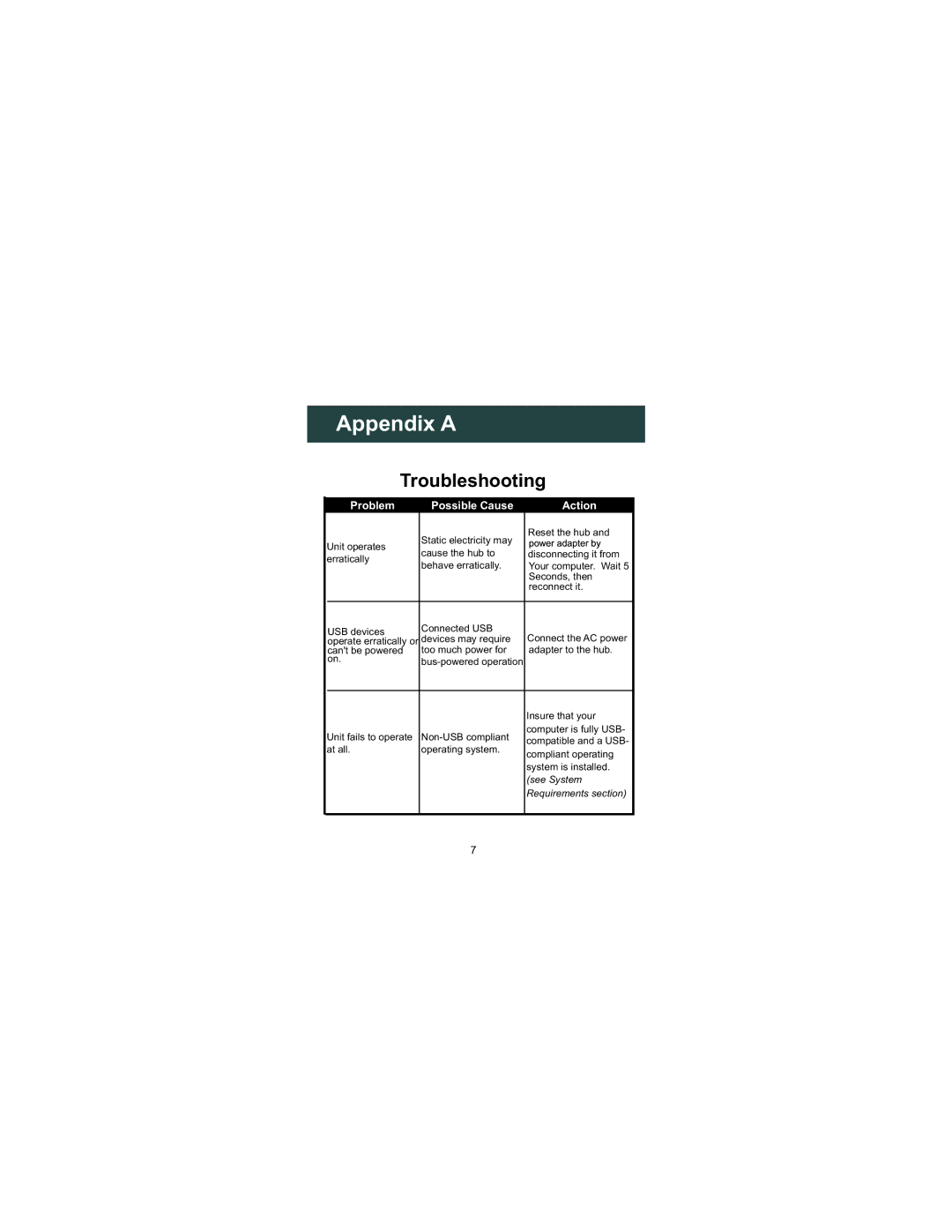 Dynex DX-H720P quick start Appendix a, Troubleshooting 