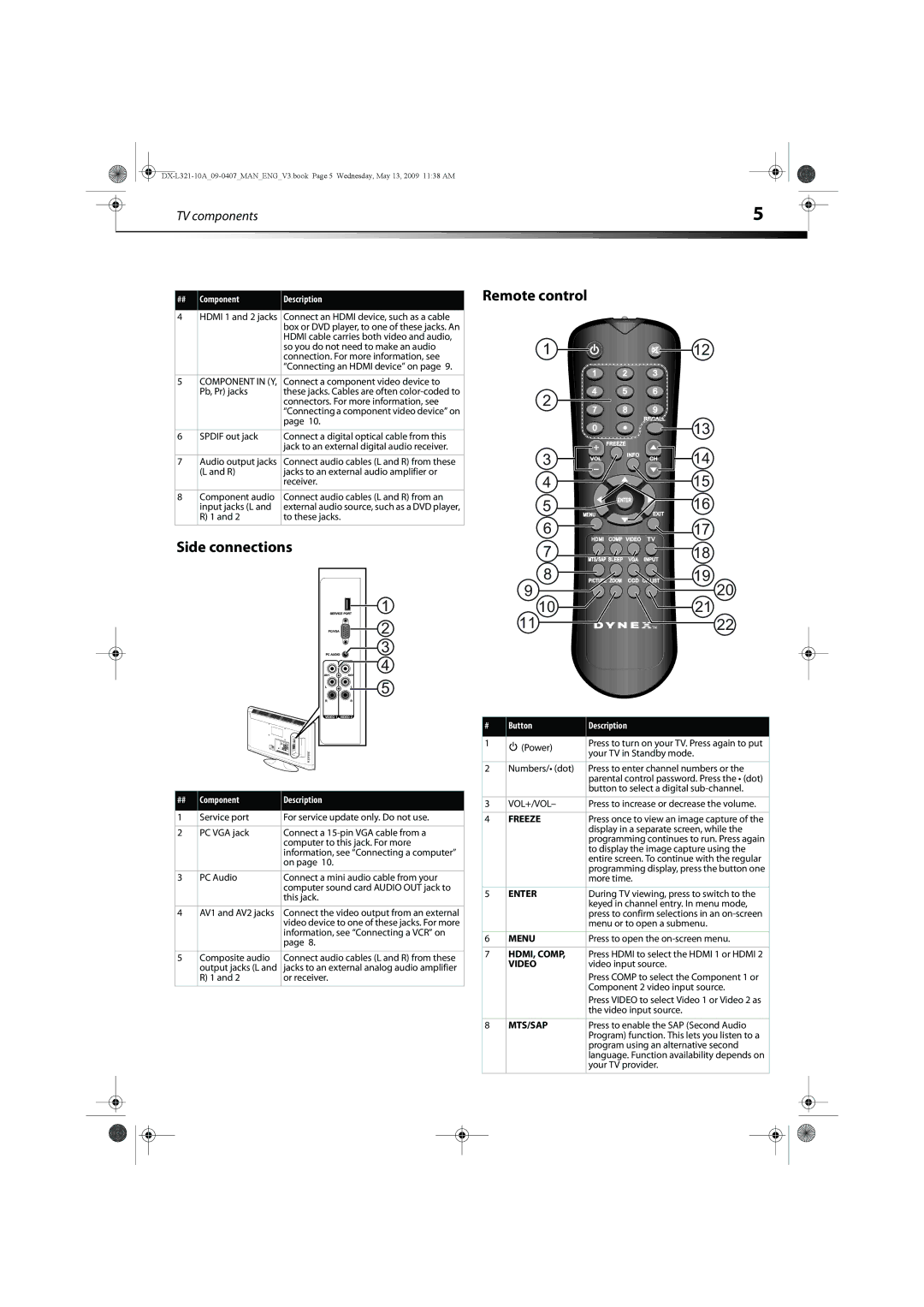 Dynex DX-L321-10A manual Side connections 