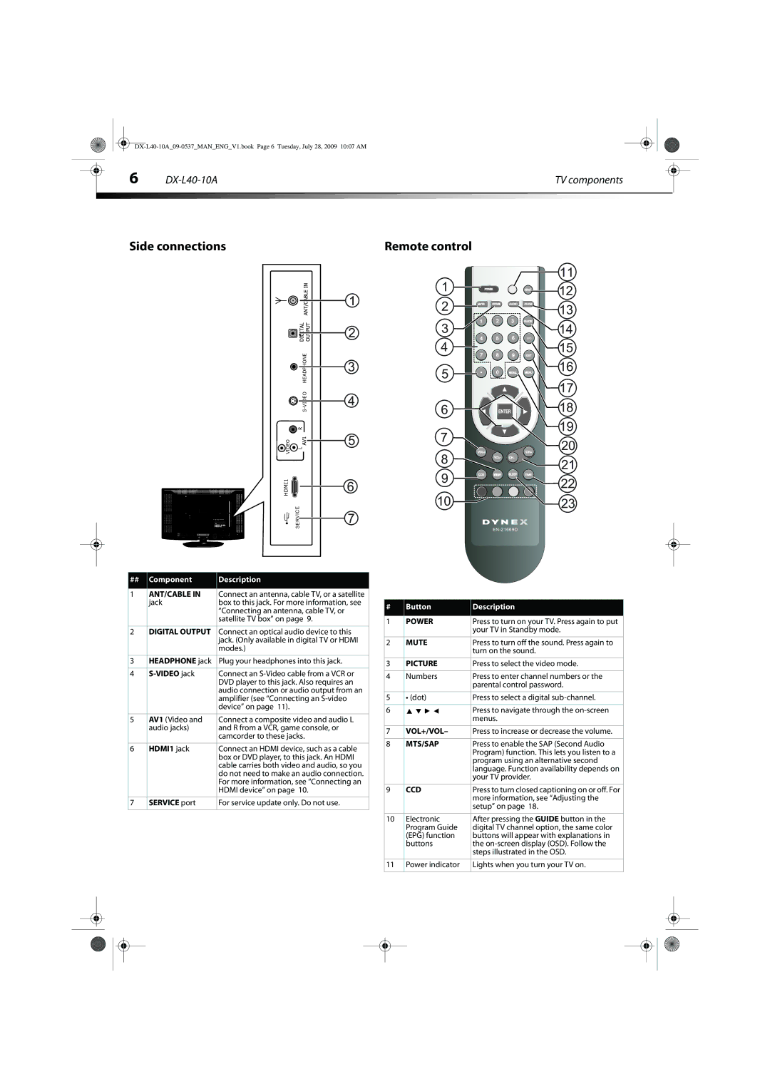 Dynex DX-L40-10A manual Side connections, Remote control, TV components 