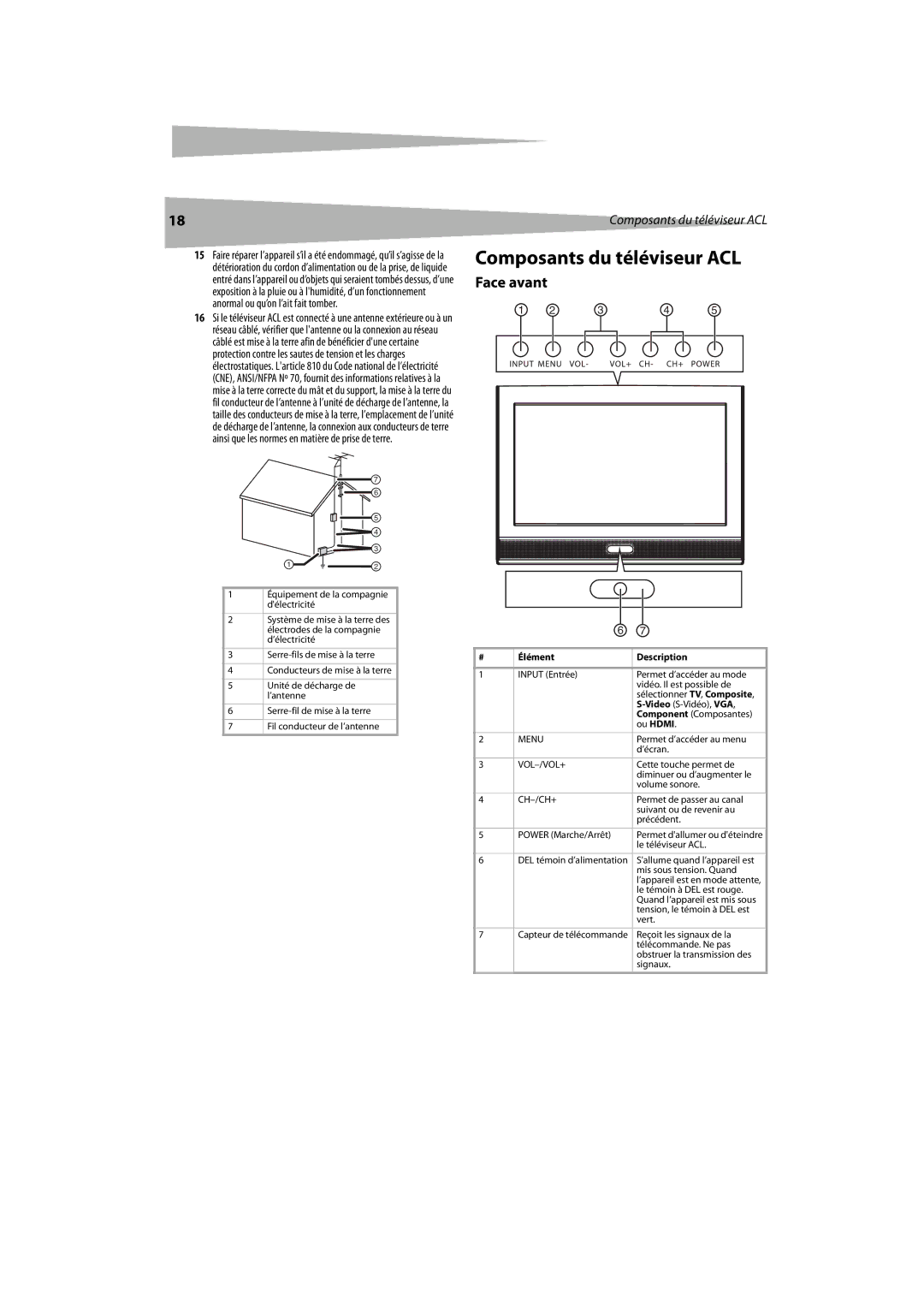 Dynex DX-LCDTV19 manual Composants du téléviseur ACL, Face avant, Élément Description 