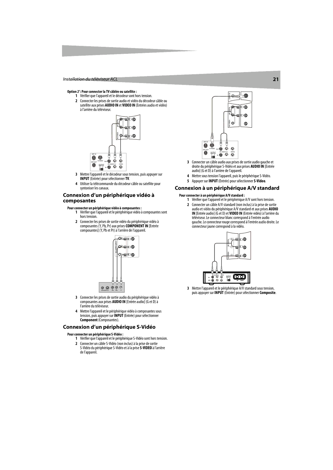 Dynex DX-LCDTV19 manual Connexion d’un périphérique vidéo à composantes, Connexion d’un périphérique S-Vidéo 