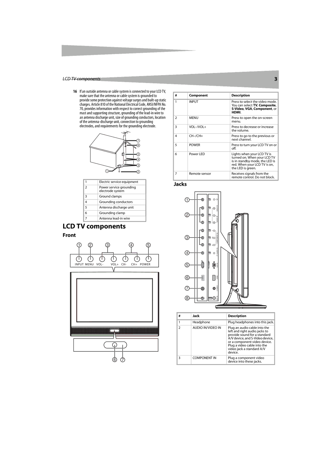 Dynex DX-LCDTV19 manual LCD TV components, Front, Jacks 