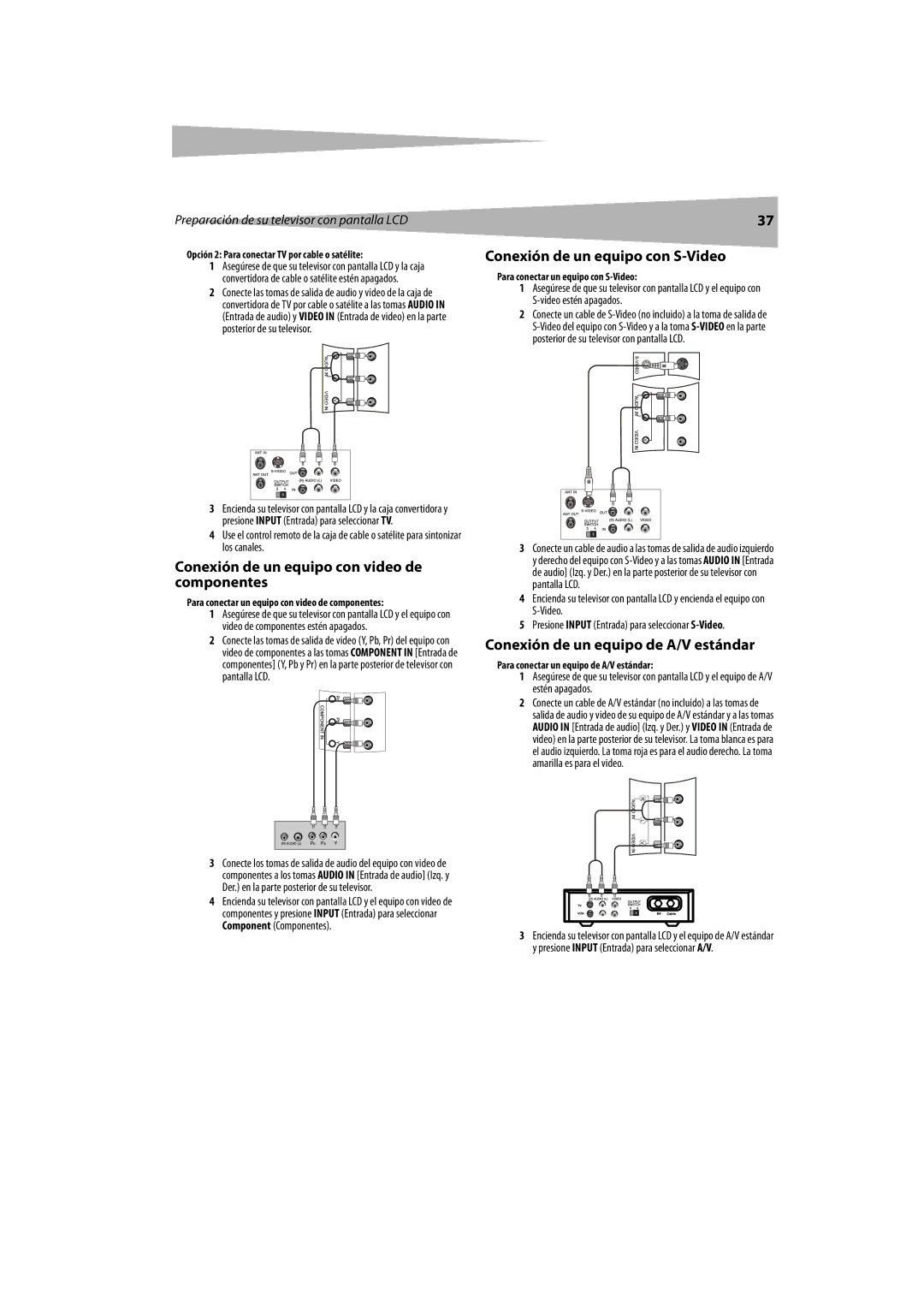 Dynex DX-LCDTV19 manual Conexión de un equipo con video de componentes, Conexión de un equipo con S-Video 