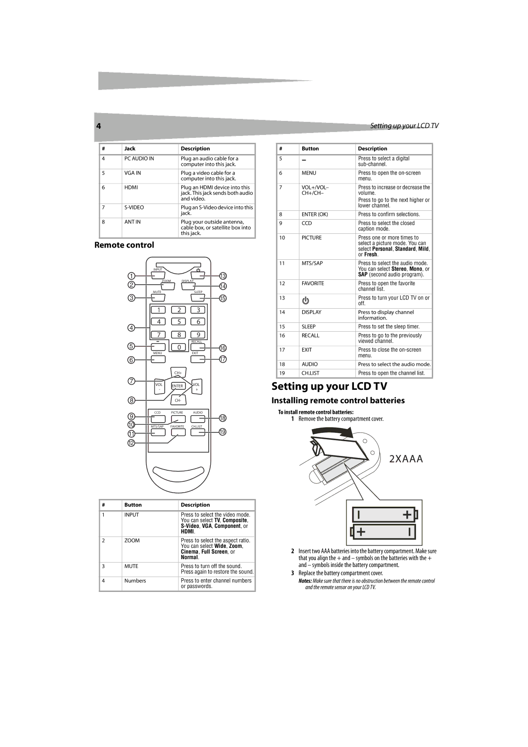 Dynex DX-LCDTV19 manual Setting up your LCD TV, Remote control, Installing remote control batteries 