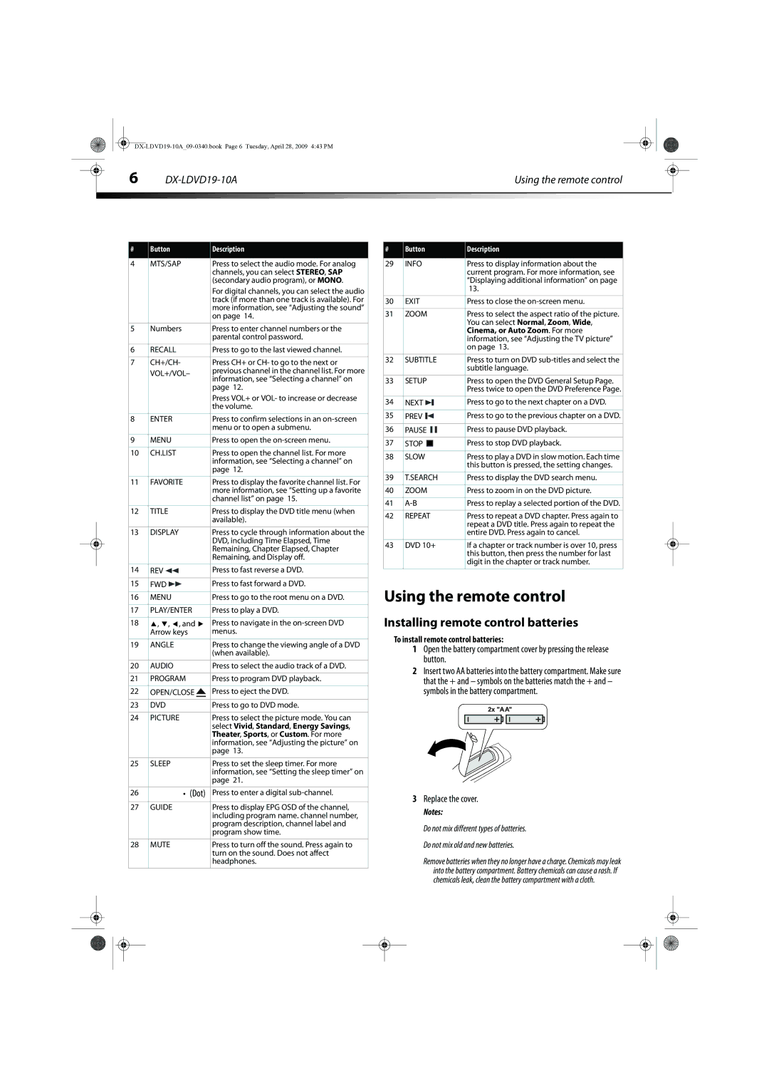 Dynex DX-LDVD19-10A manual Using the remote control, Installing remote control batteries, Replace the cover 