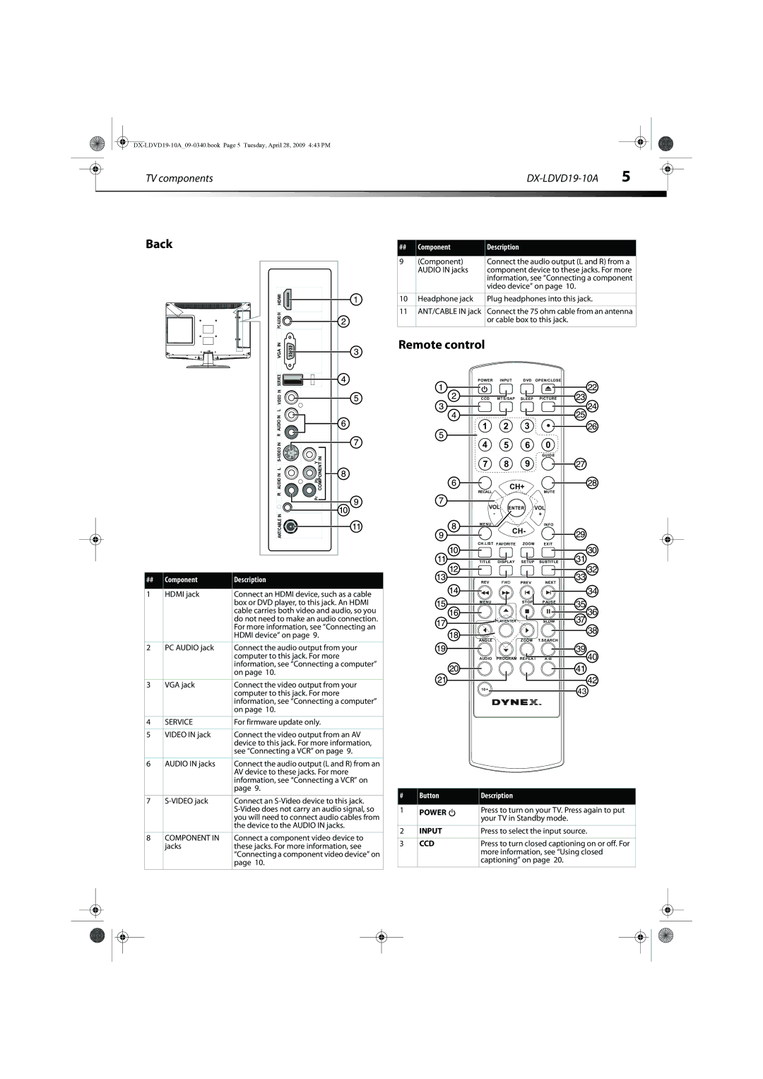 Dynex DX-LDVD19-10A manual Back, Remote control 