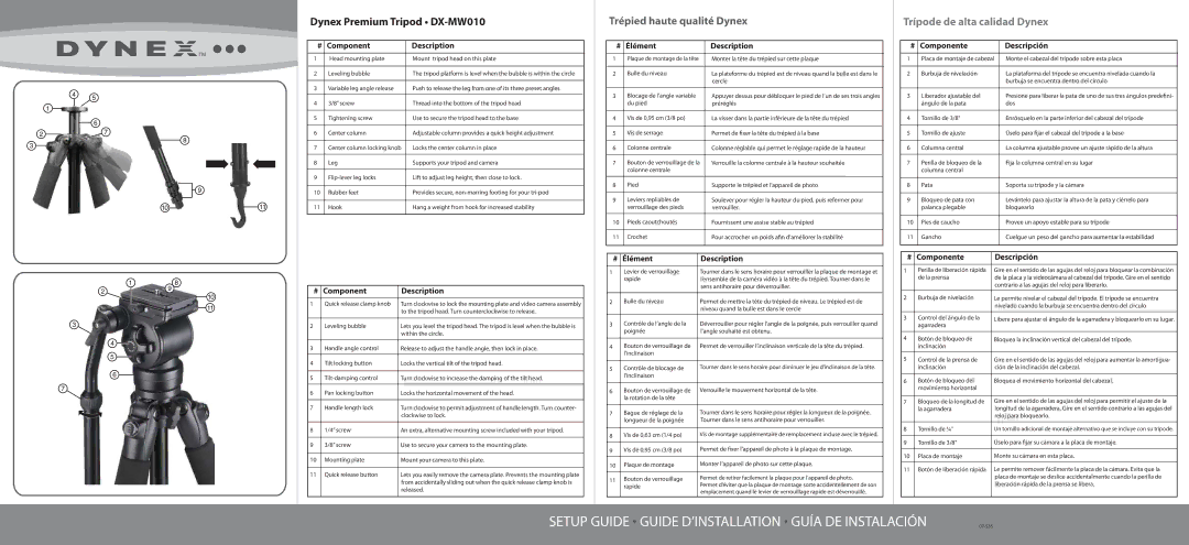 Dynex DX-MW010 important safety instructions Component Description, Élément Description, Componente Descripción 