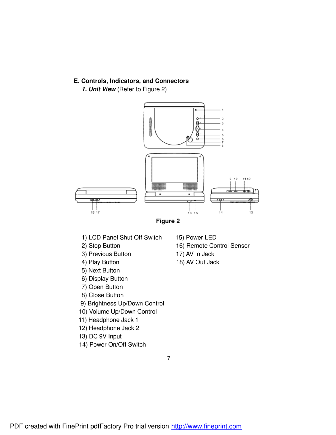 Dynex DX-PD510 owner manual Controls, Indicators, and Connectors 