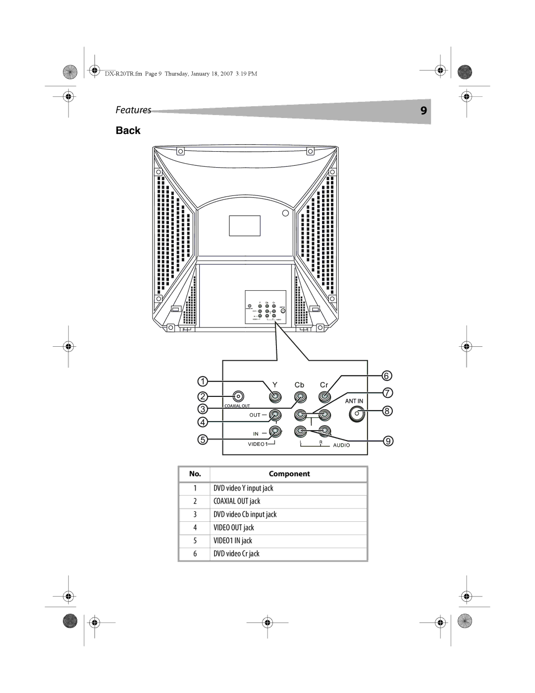 Dynex DX-R20TR manual Back 