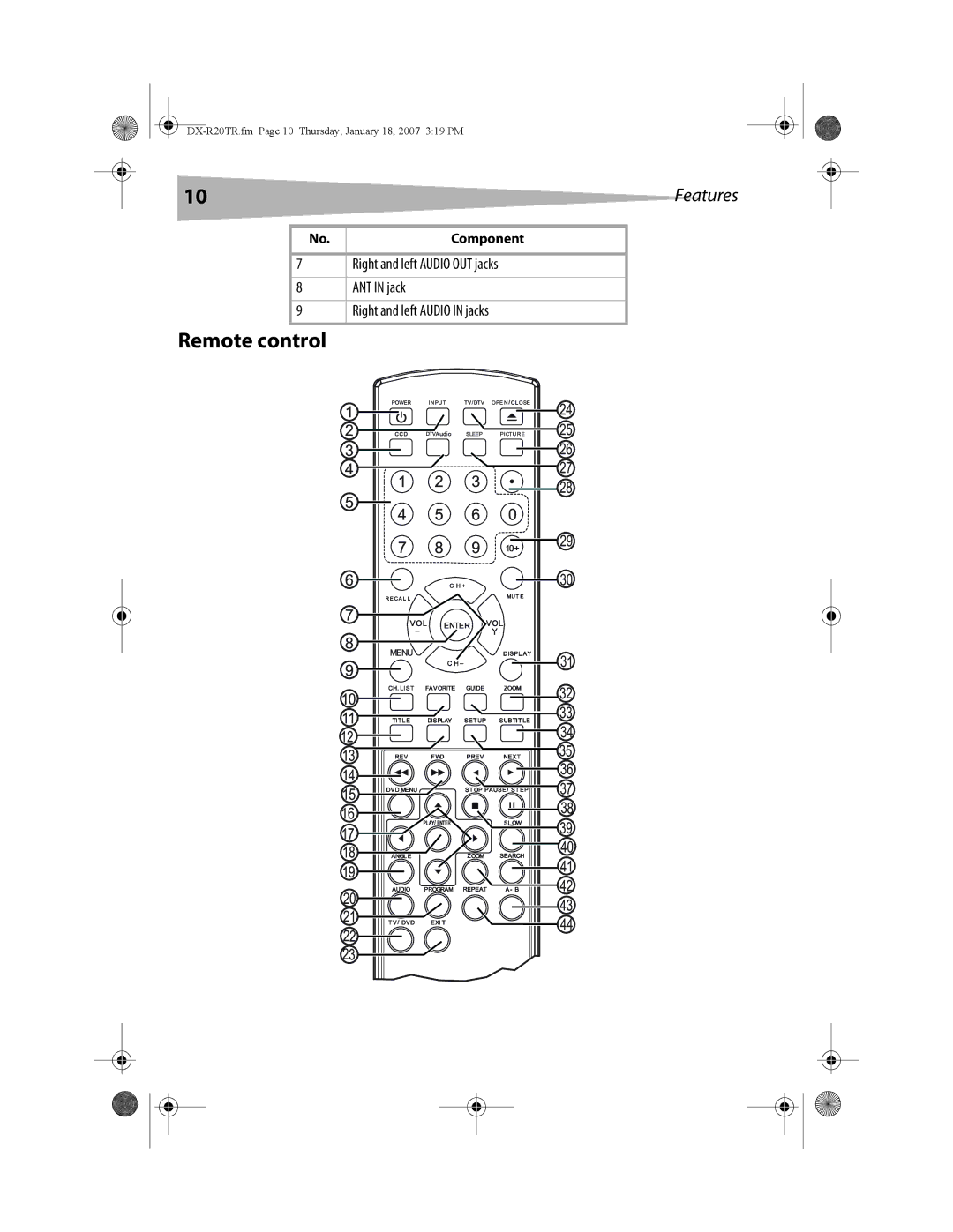 Dynex DX-R20TR manual Remote control 