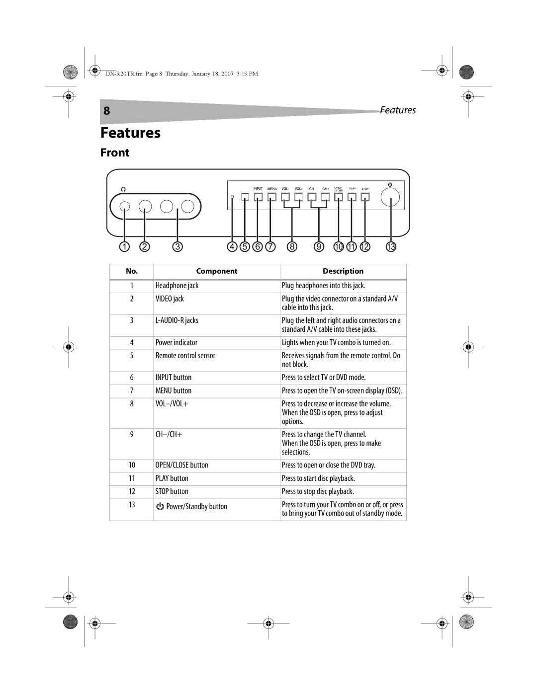 Dynex DX-R20TR manual Features, Front 