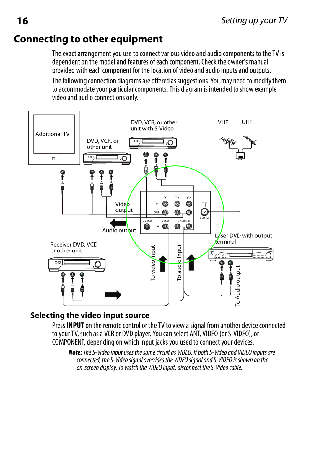 Dynex DX-RCRT20-09 manual Connecting to other equipment, Selecting the video input source 