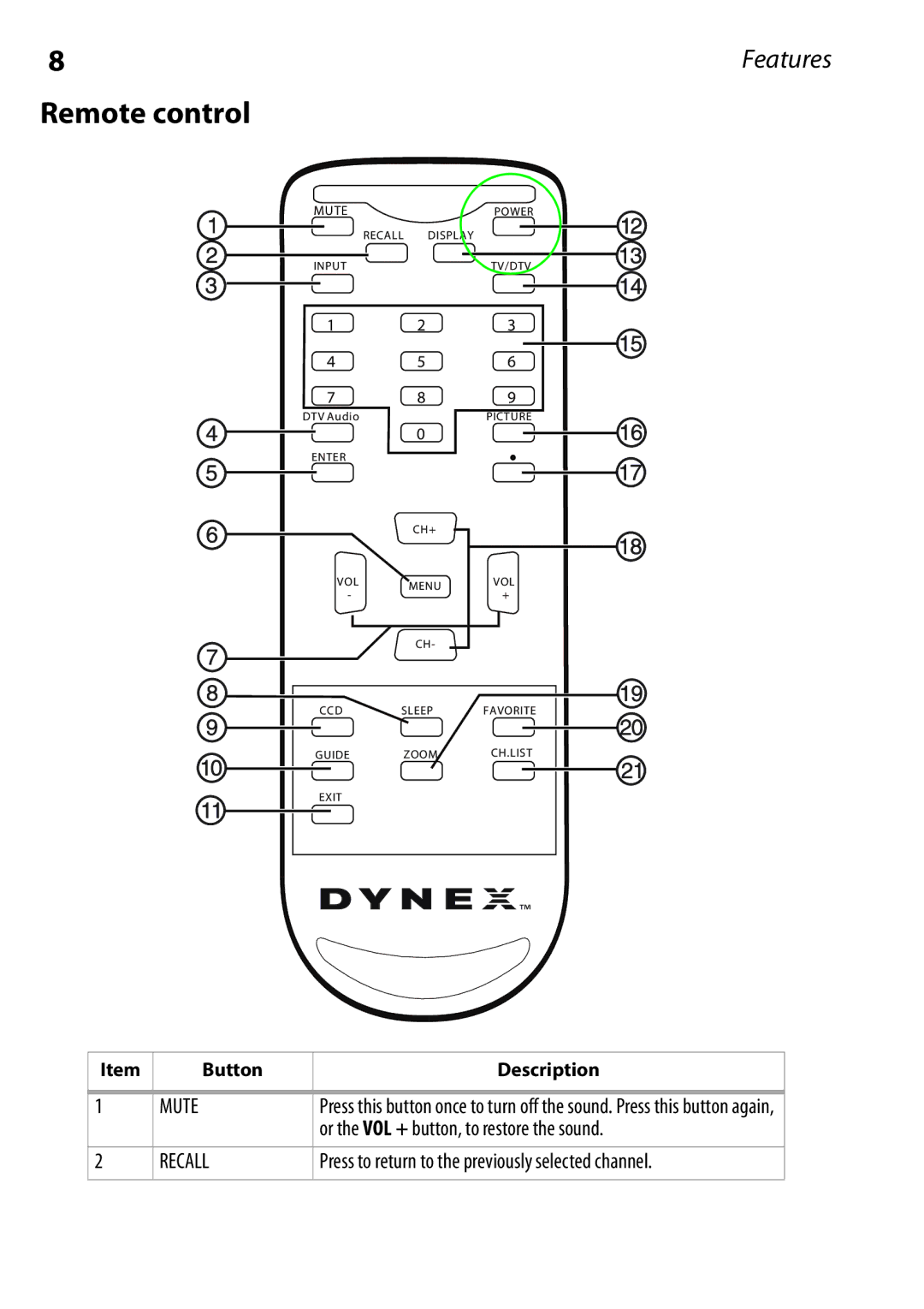 Dynex DX-RCRT20-09 manual Remote control, Mute 