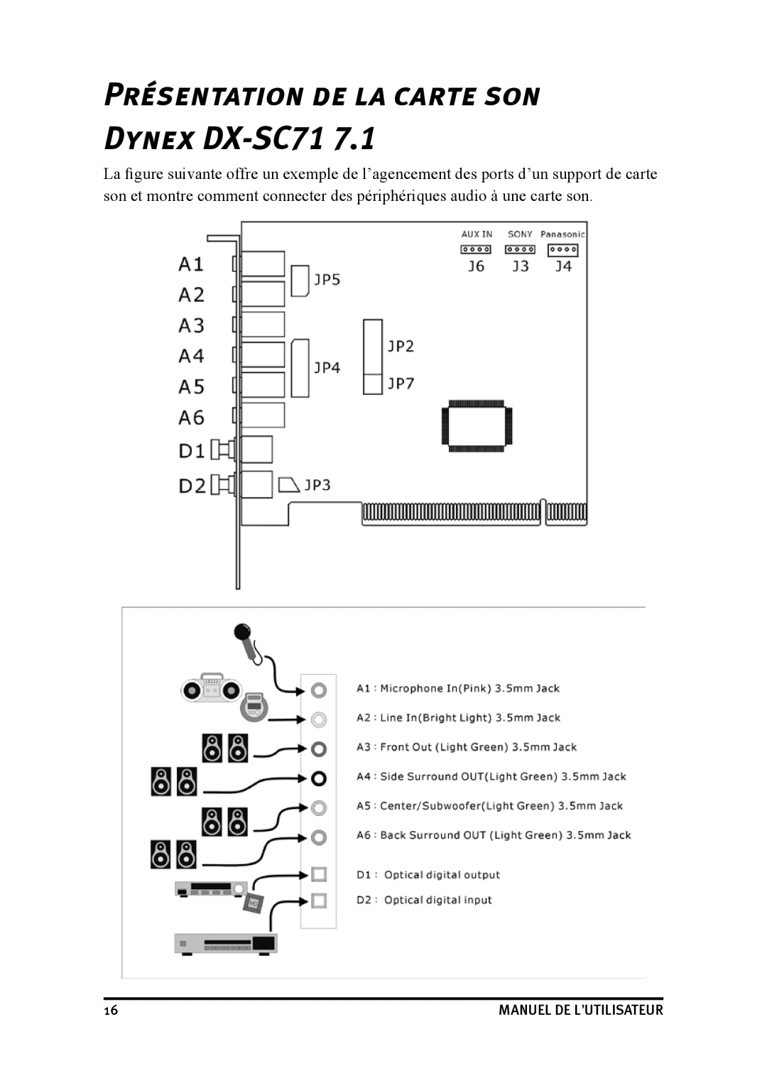 Dynex user manual Présentation DE LA Carte SON Dynex DX-SC71 