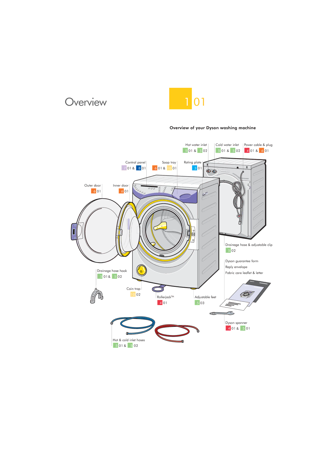 Dyson CRO2 manual Overview of your Dyson washing machine 