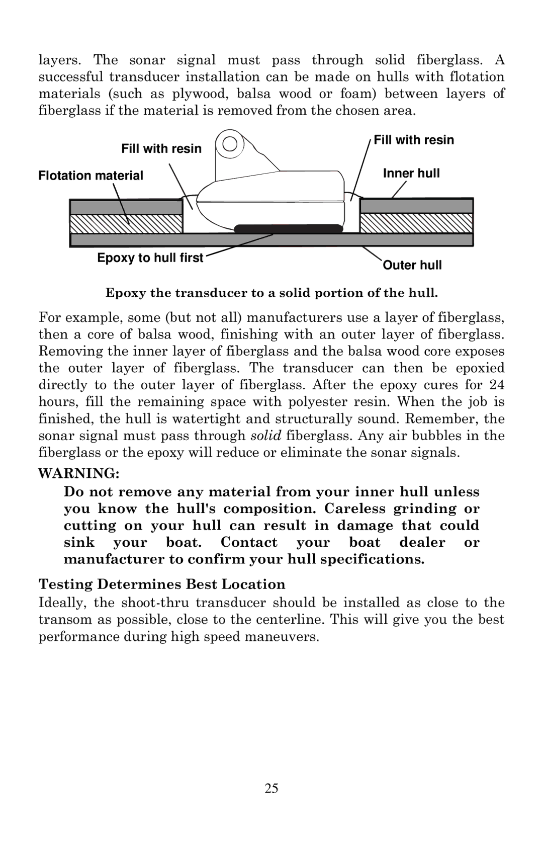 Eagle Electronics 1000C manual Epoxy the transducer to a solid portion of the hull 