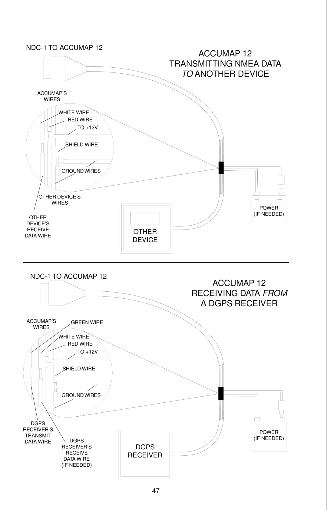 Eagle Electronics 12 manual Accumap Transmitting Nmea Data To Another Device 