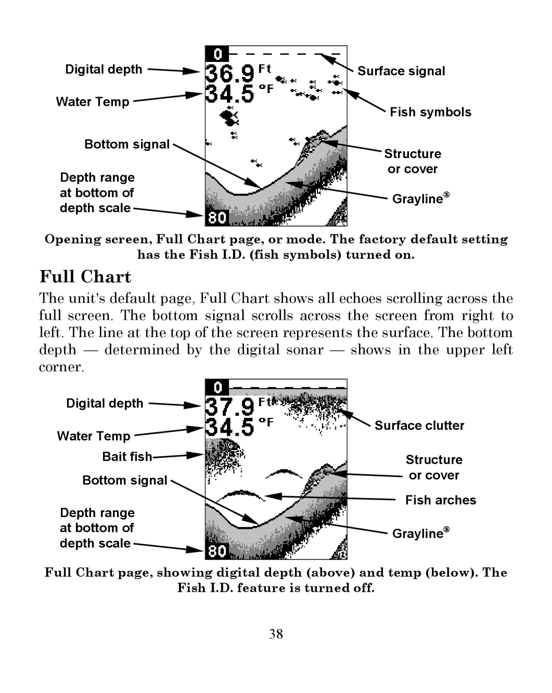 Eagle Electronics 242 manual Full Chart 