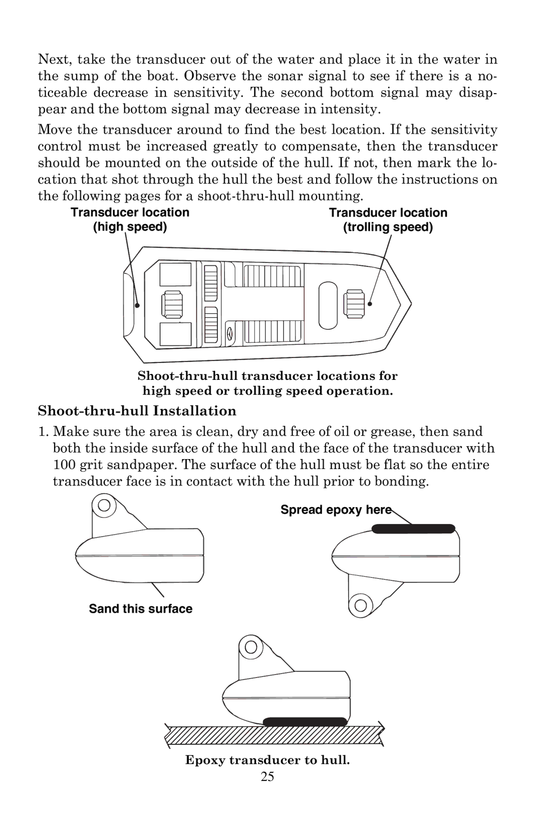 Eagle Electronics 320, 320DF manual Transducer location High speed Trolling speed, Spread epoxy here Sand this surface 