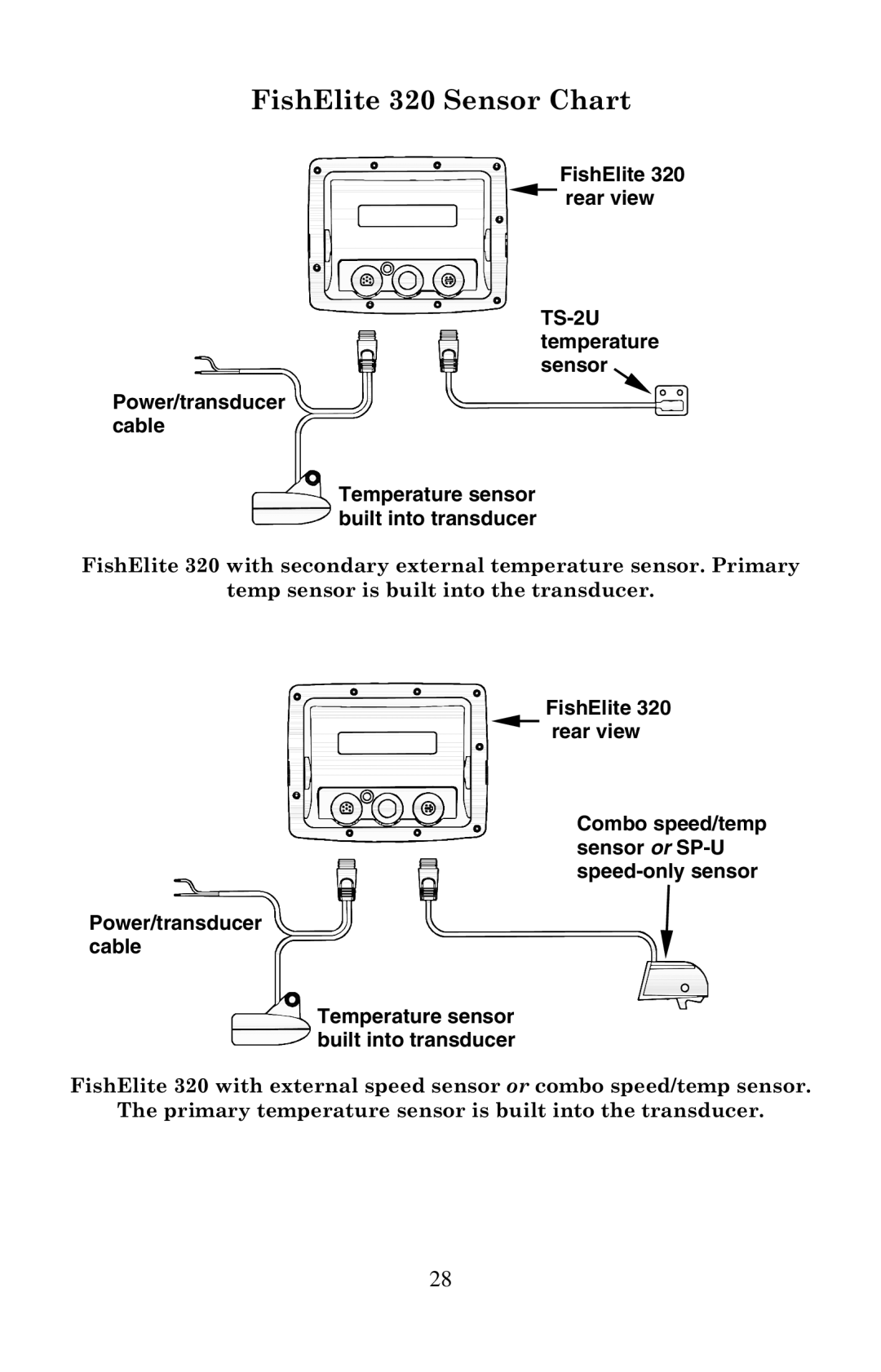 Eagle Electronics 320, 320DF manual FishElite 320 Sensor Chart, FishElite 320 rear view TS-2U temperature sensor, Cable 