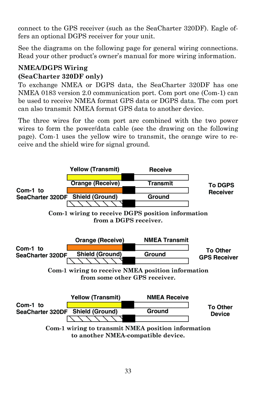 Eagle Electronics 320, 320DF NMEA/DGPS Wiring SeaCharter 320DF only, Yellow Transmit Receive Com-1 to Orange Receive 