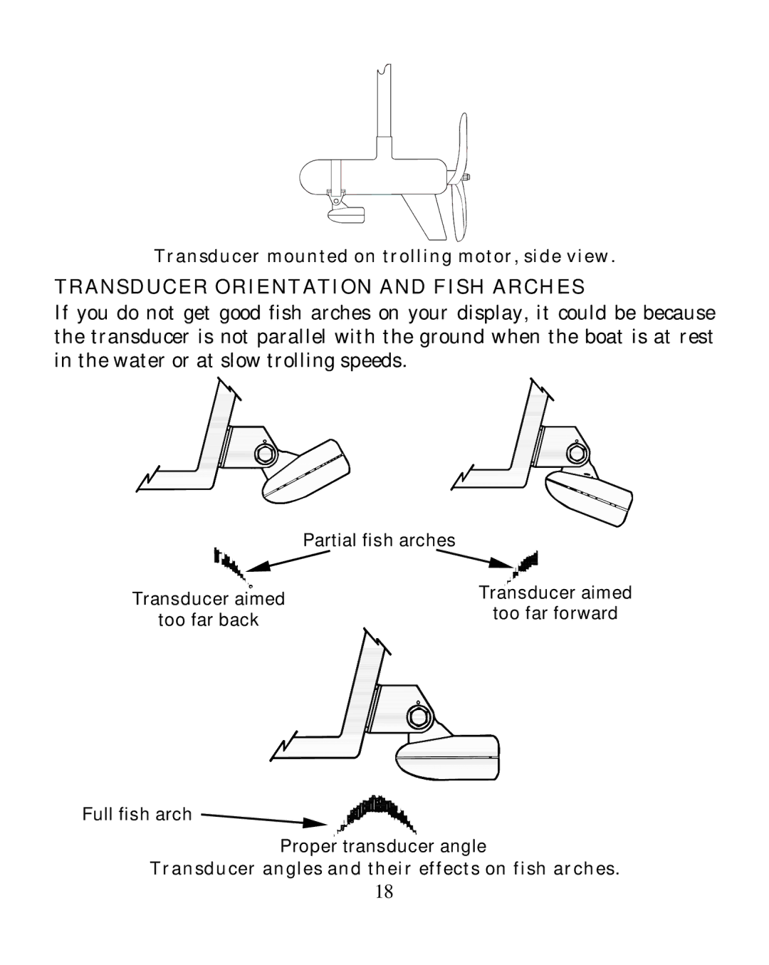 Eagle Electronics 320 manual Partial fish arches, Transducer aimed, Too far back, Full fish arch Proper transducer angle 