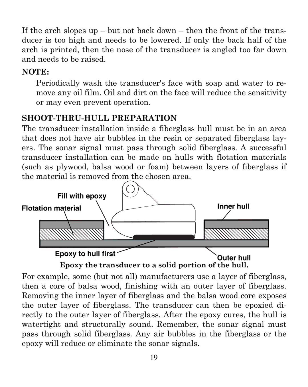 Eagle Electronics 320 manual SHOOT-THRU-HULL Preparation 