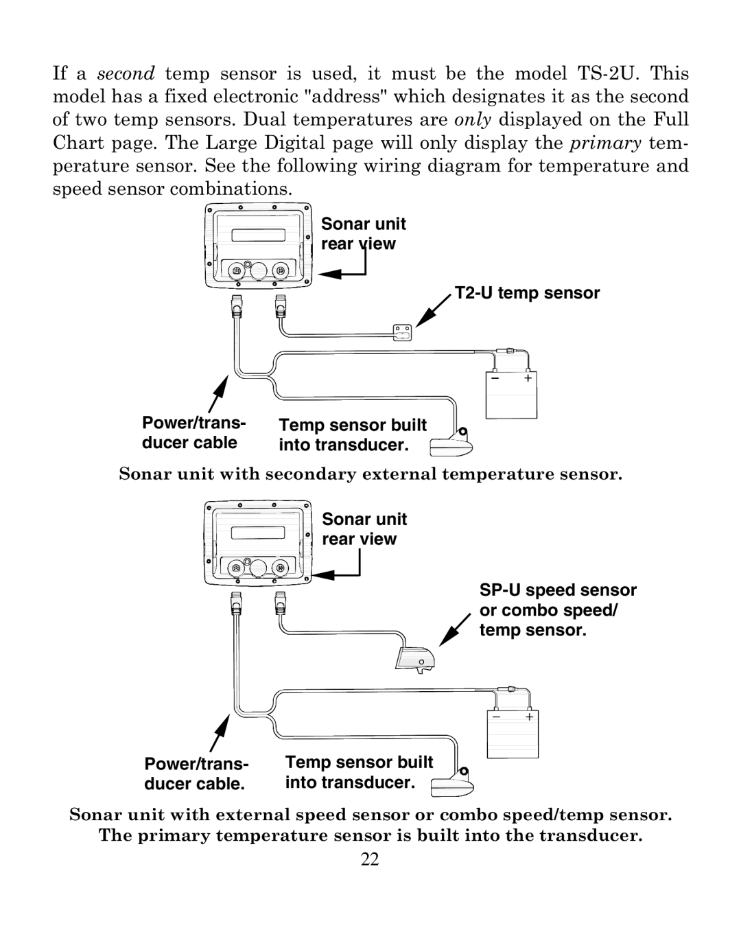 Eagle Electronics 320 manual Sonar unit, Rear view 