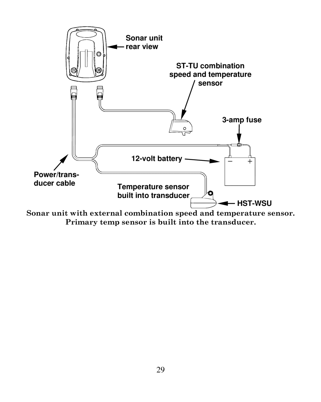 Eagle Electronics 320C manual Hst-Wsu 