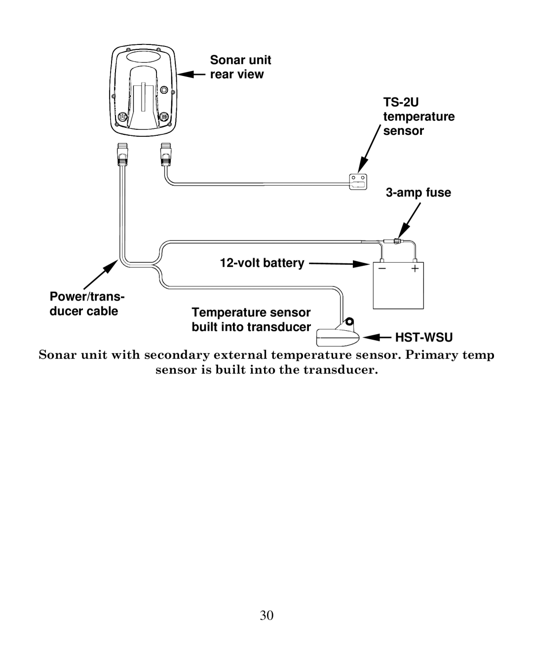 Eagle Electronics 320C manual Hst-Wsu 