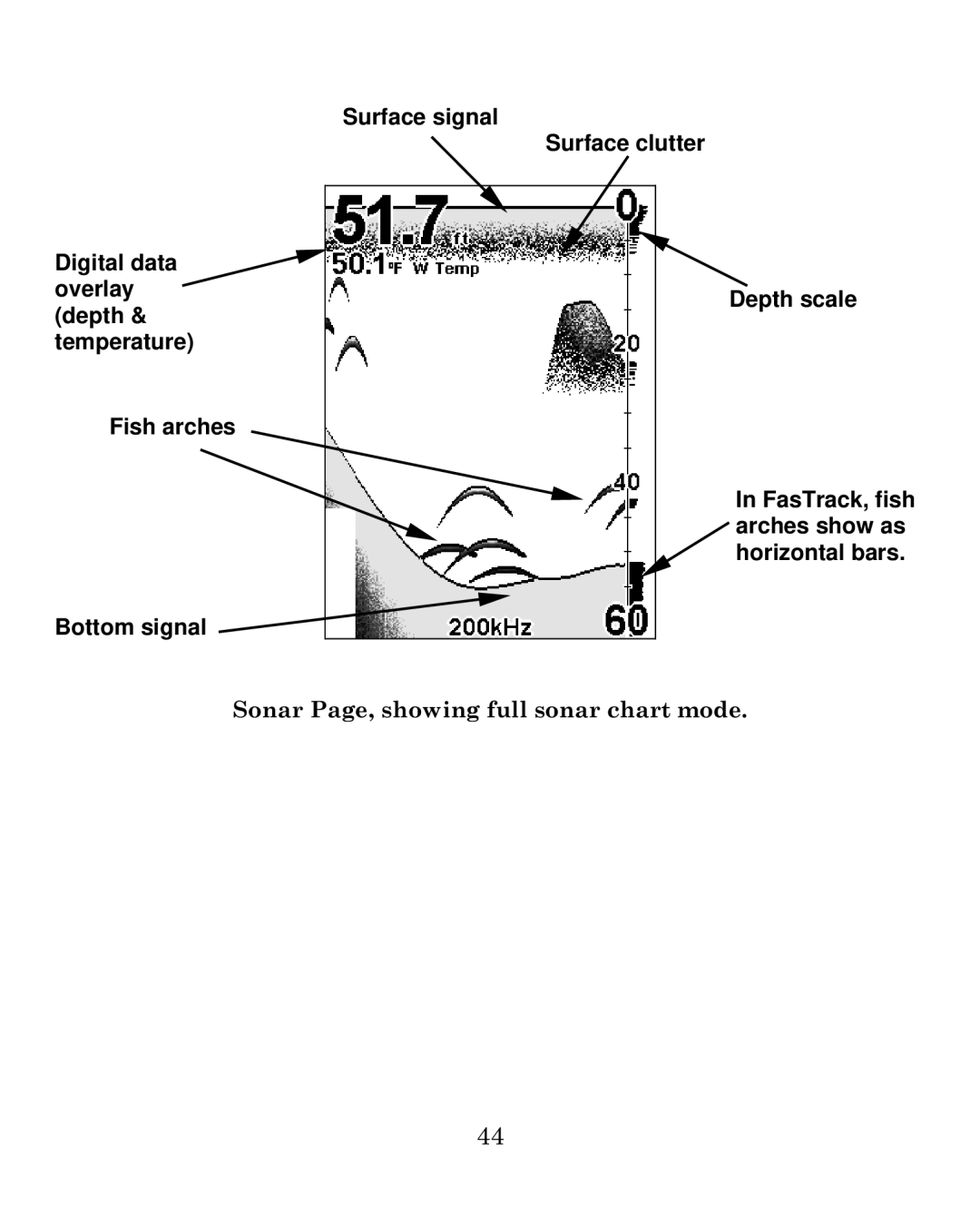 Eagle Electronics 500C manual Sonar Page, showing full sonar chart mode 