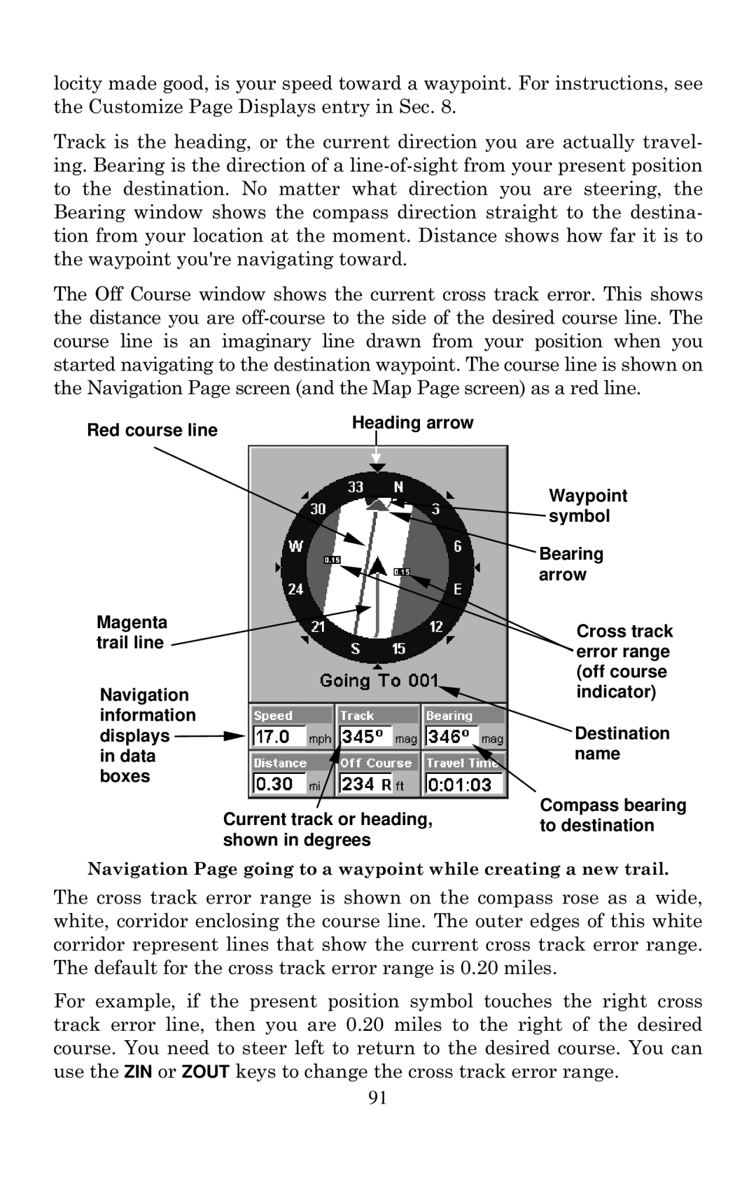 Eagle Electronics 502cDF manual 