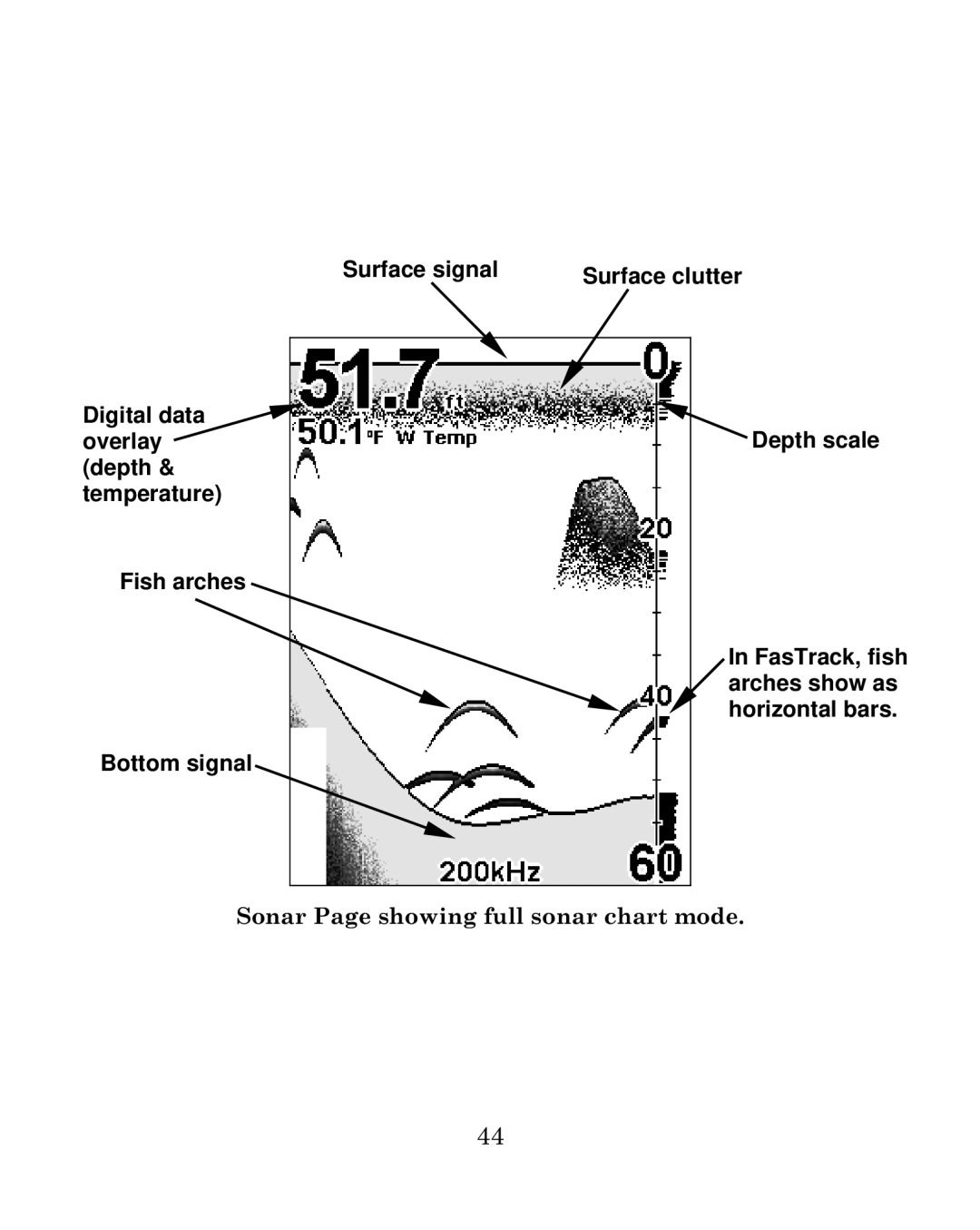 Eagle Electronics 640c manual Depth scale FasTrack, fish arches show as horizontal bars 