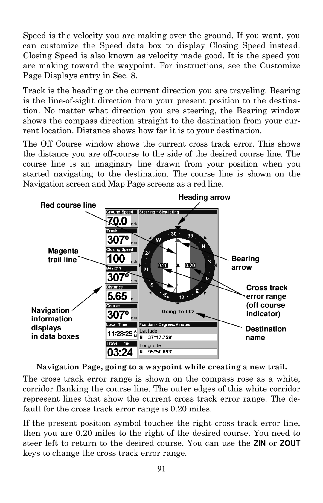 Eagle Electronics 642cDF manual 