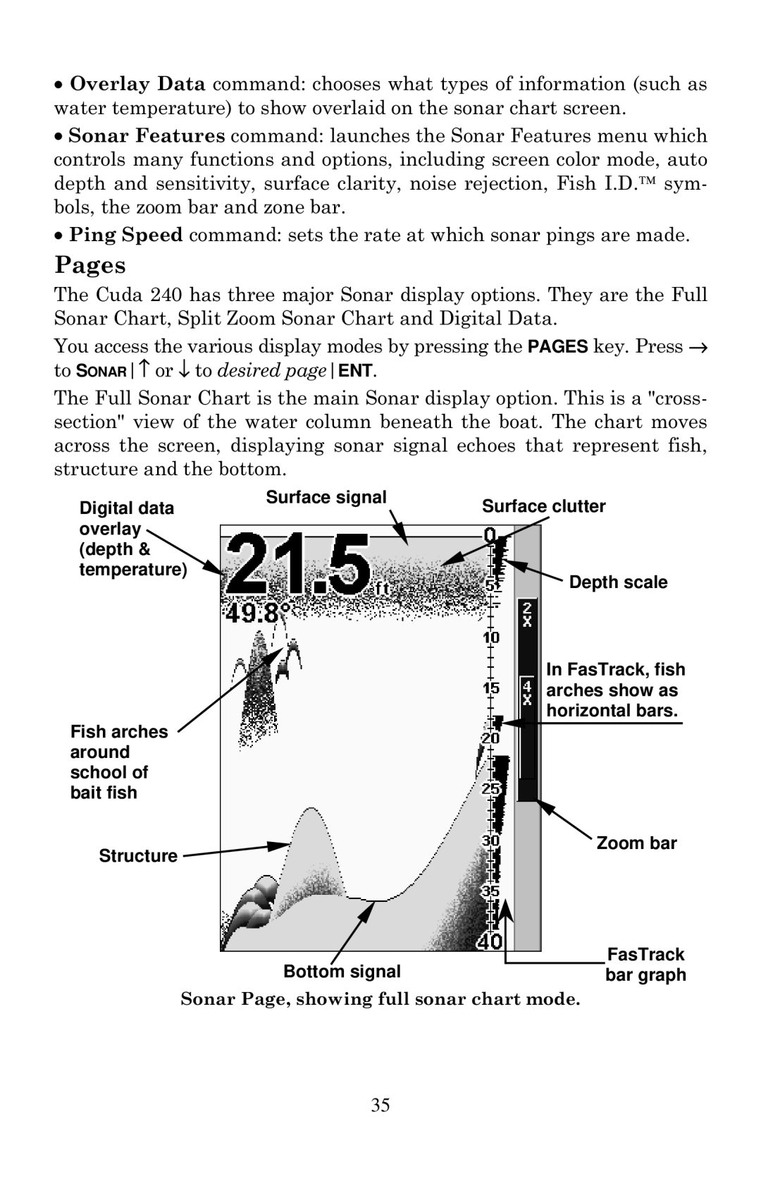 Eagle Electronics Cuda 240 S/GPS manual Pages 