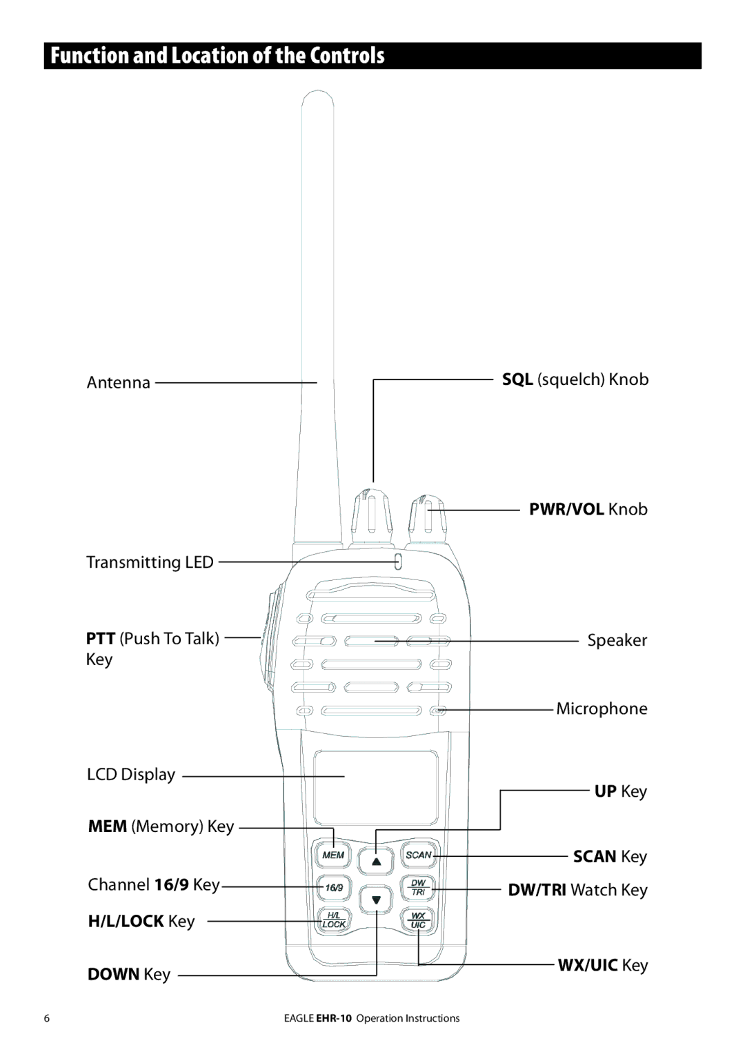 Eagle Electronics EHR-10 Function and Location of the Controls, Antenna, UP Key, Scan Key, Lock Key Down Key WX/UIC Key 