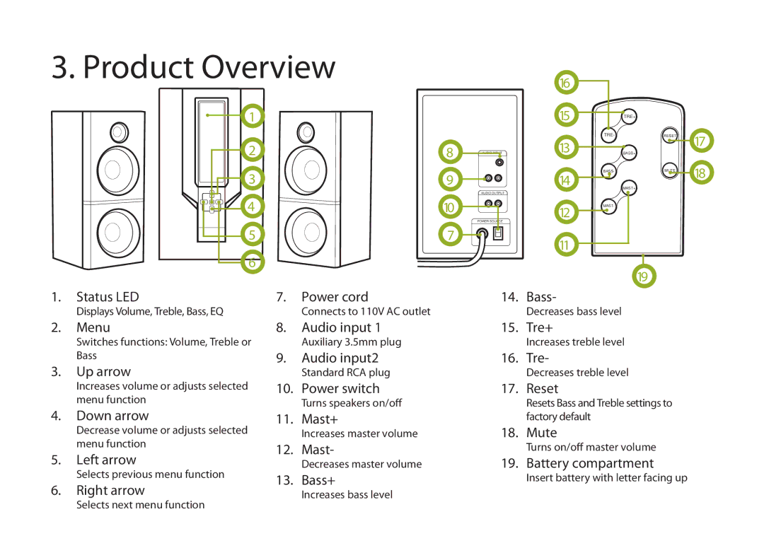 Eagle Electronics ET/AR504LR/B user manual Product Overview, Bass+ 