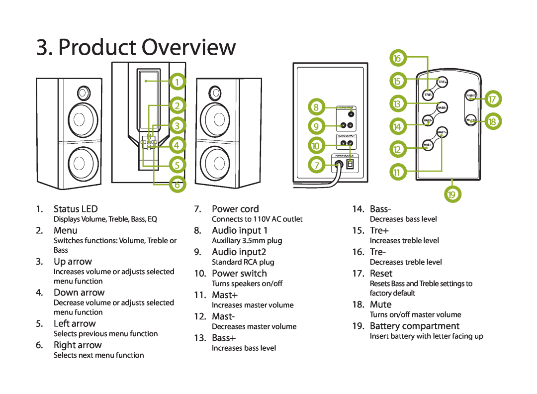 Eagle Electronics ET/AR504LR/B user manual Product Overview 