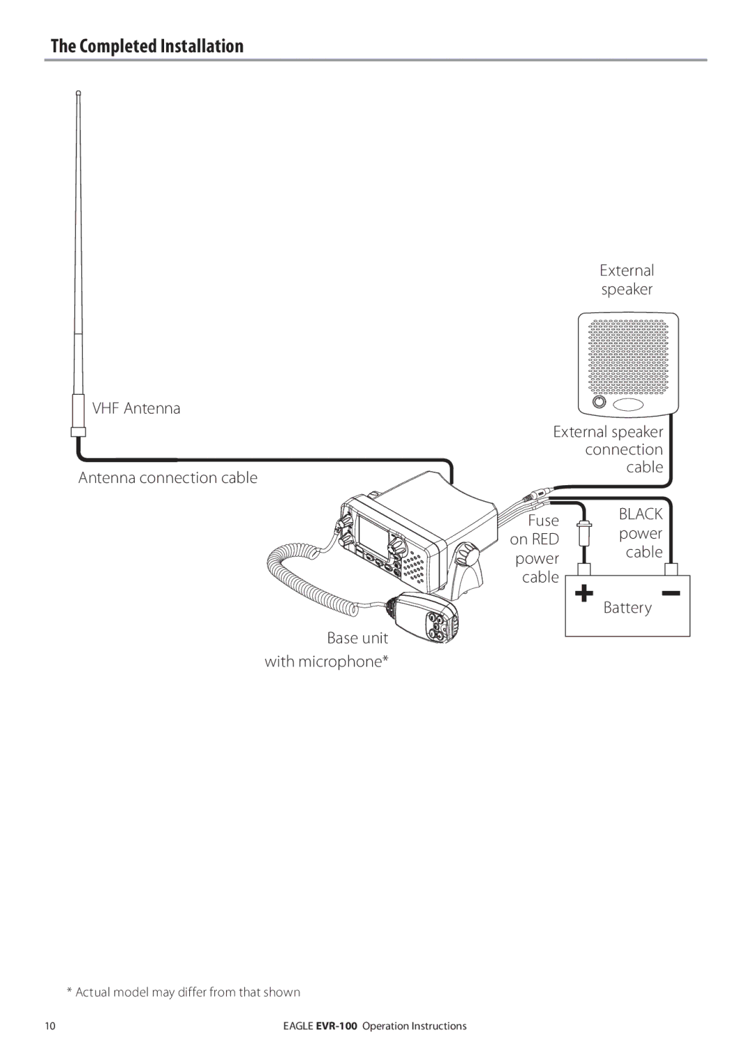 Eagle Electronics EVR-100 manual Completed Installation, VHF Antenna, Connection, Antenna connection cable Cable, Battery 