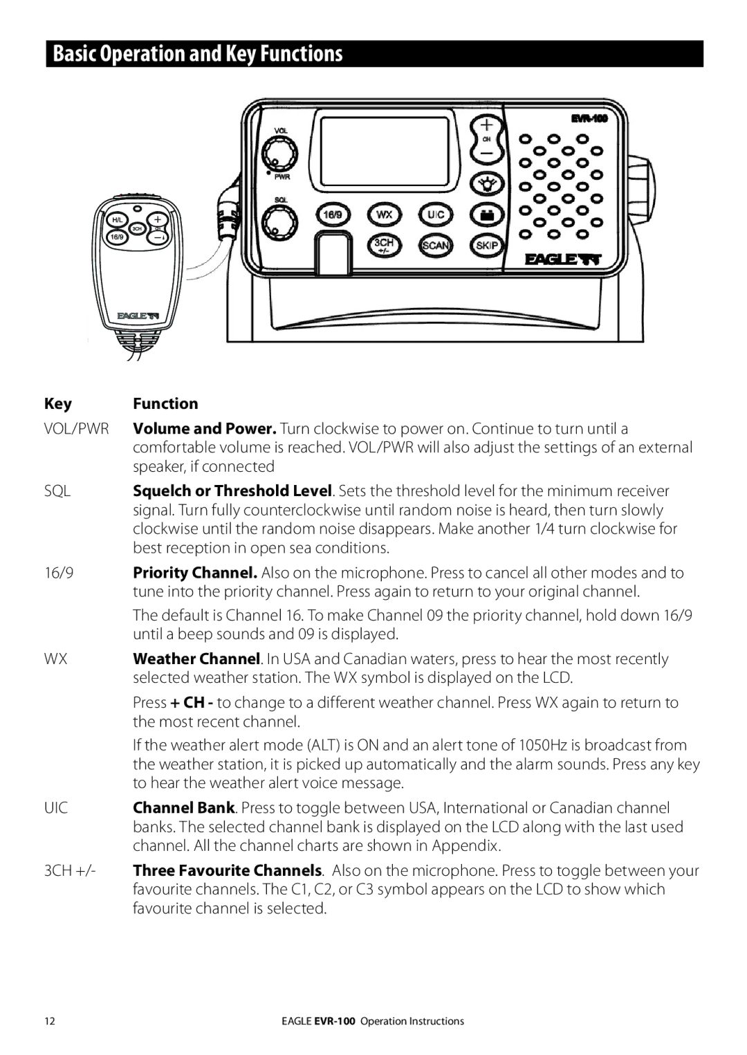 Eagle Electronics EVR-100 manual Basic Operation and Key Functions 