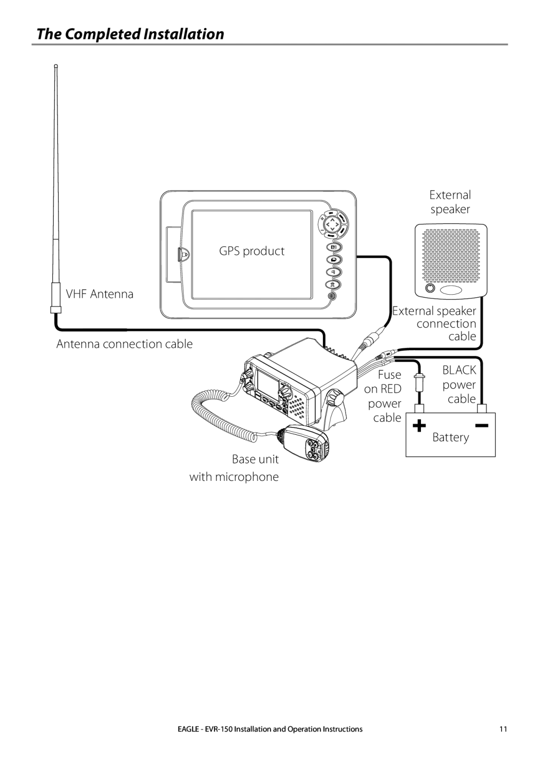 Eagle Electronics EVR-150 manual Completed Installation, External speaker, Battery 