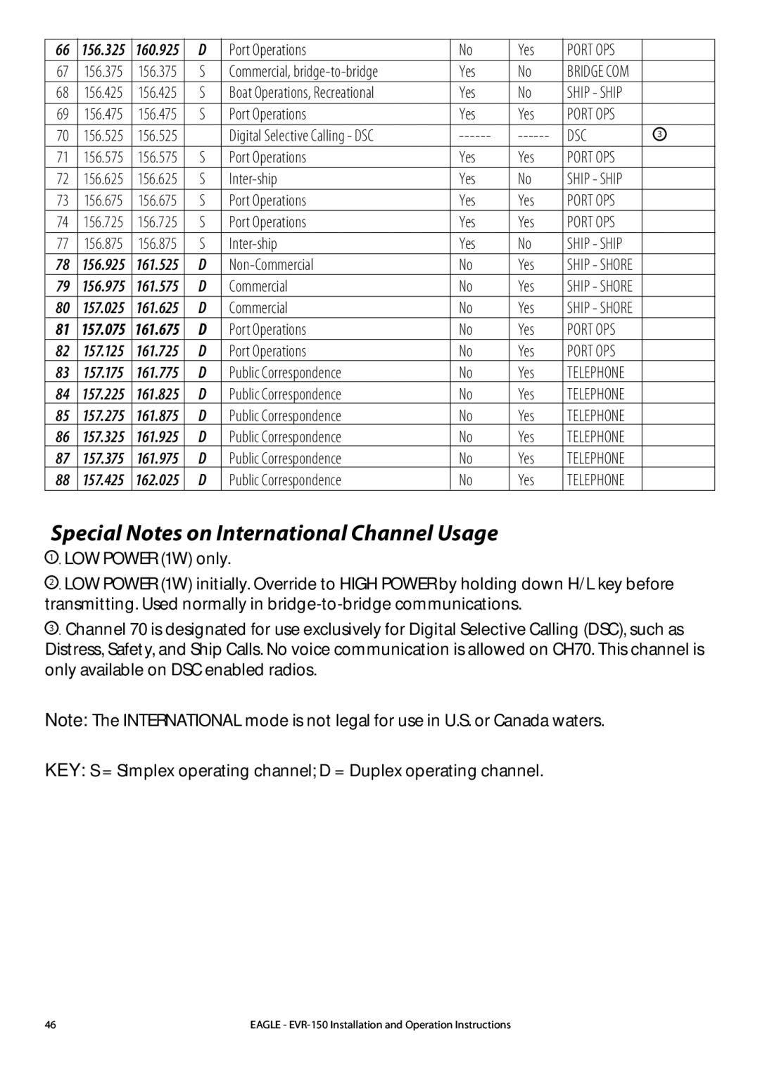 Eagle Electronics EVR-150 manual Special Notes on International Channel Usage, Dsc 