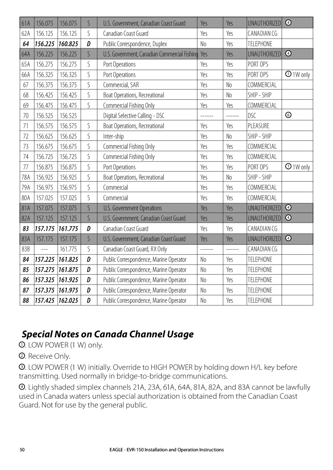 Eagle Electronics EVR-150 manual Special Notes on Canada Channel Usage 